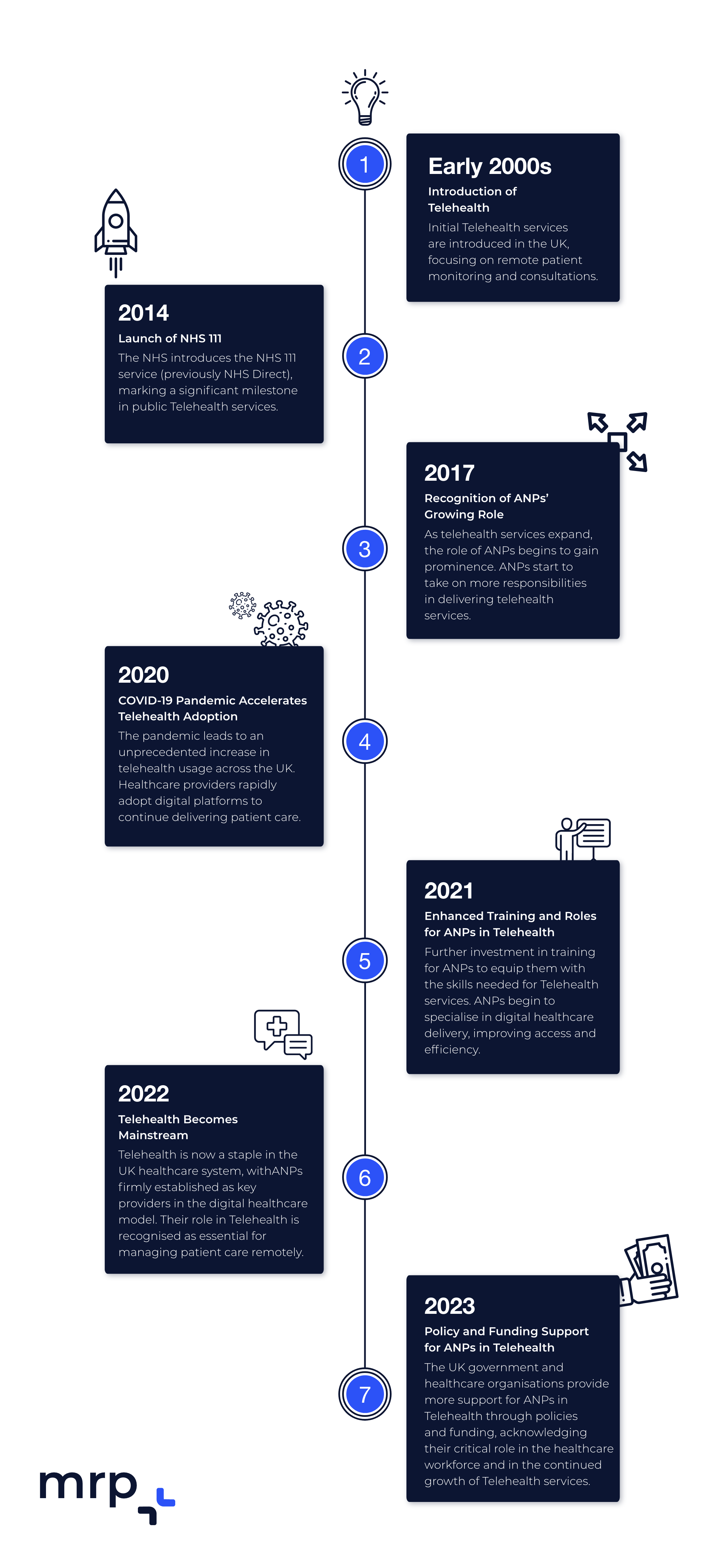 Infographic - ANPs